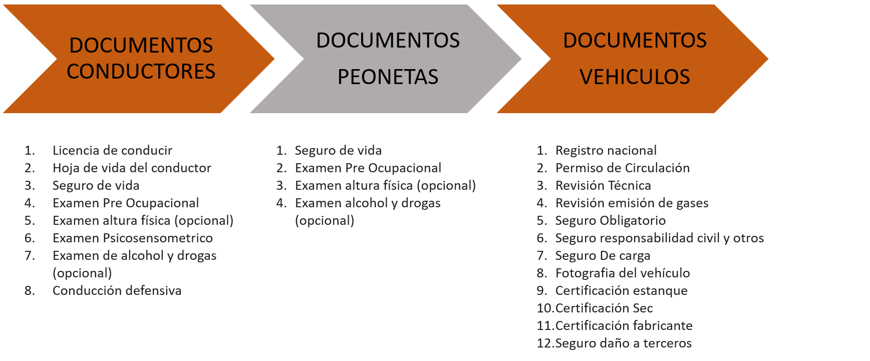 Documentos de ingreso Empresas Contratistas y Trabajadores